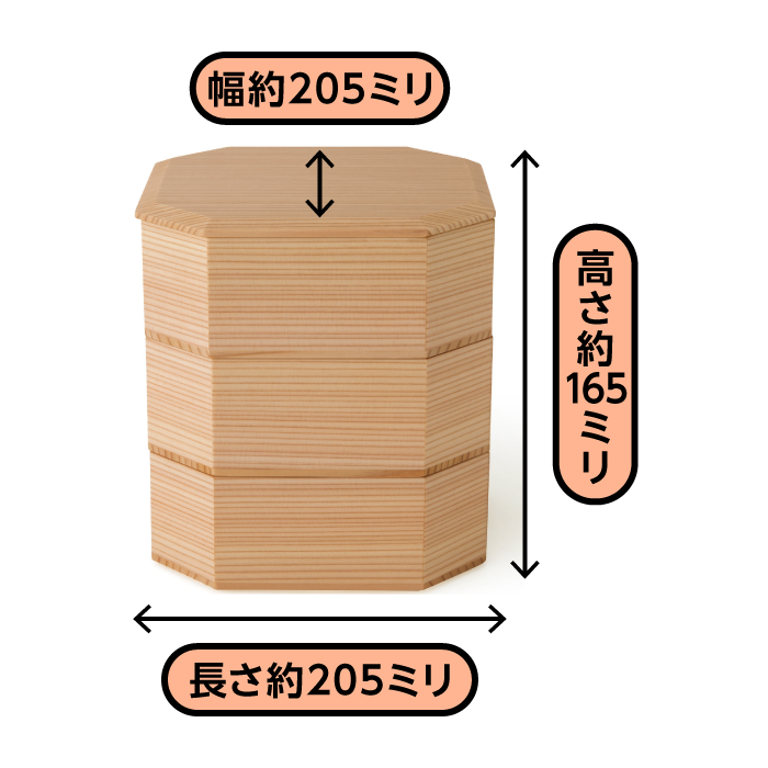 隅切三段重(内朱)